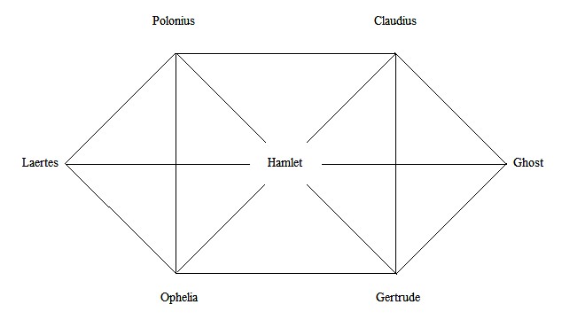 Hamlet Character Chart